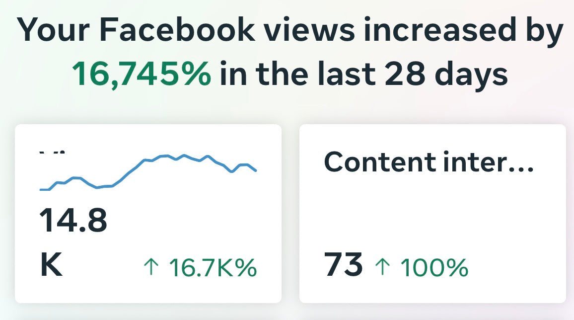 Verified Performance Stats⁠