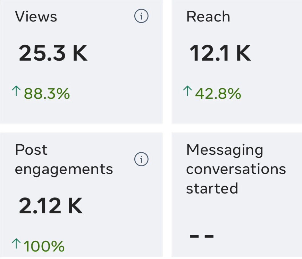 Verified Performance Stats⁠