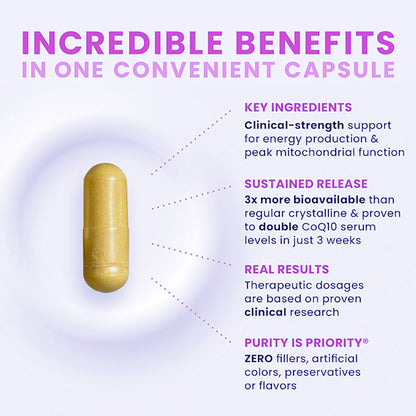 CoQ10 for Women - 200mg Antioxidant Supplement